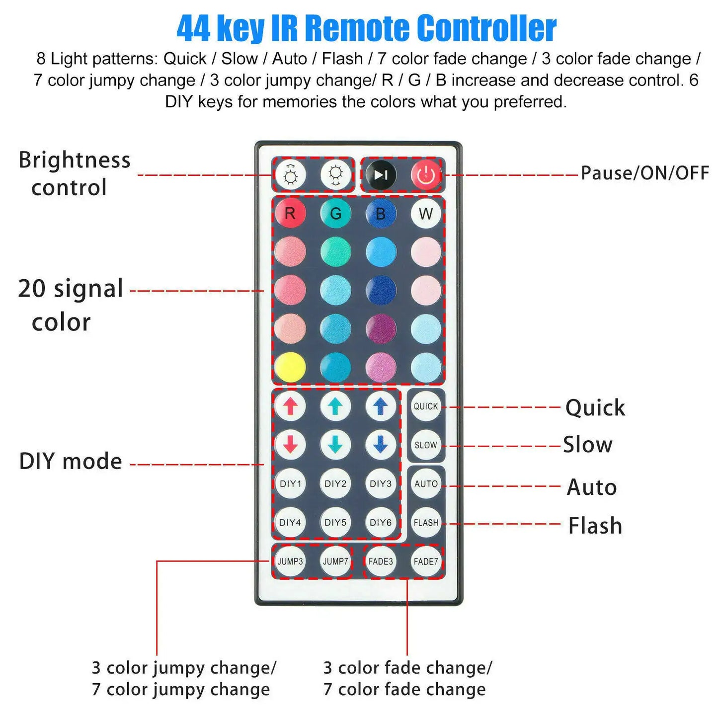 32FT RGB LED Strip Lights with Remote Control – Waterproof Light Kit for Bedroom & Home Decor